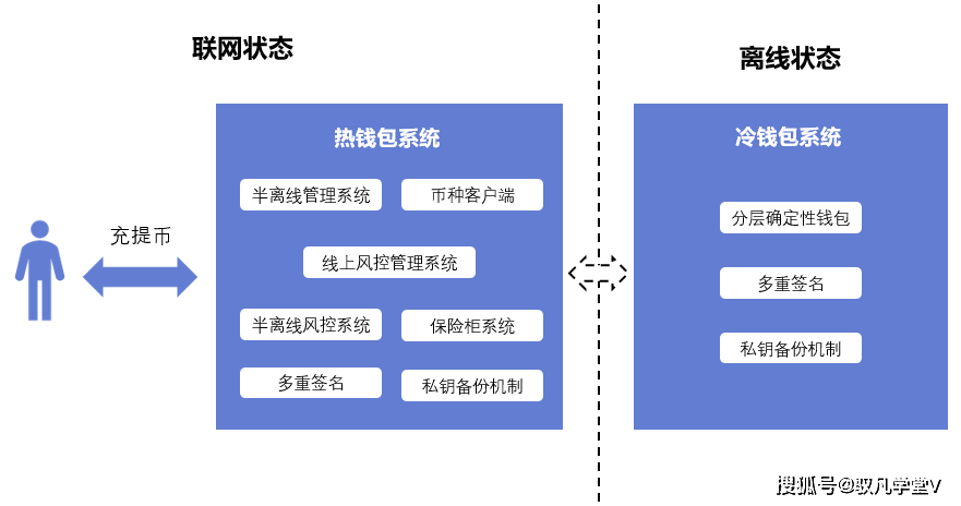 imtoken硬件钱包怎么样_imtoken如何下载_imtoken怎么玩