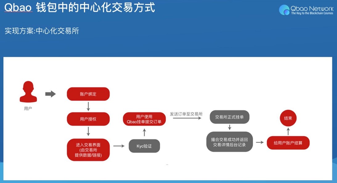 imtoken身份钱包：区块链爱好者和投资者的选择