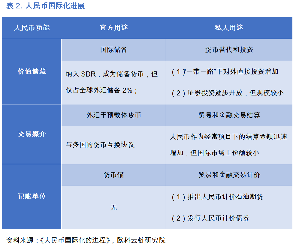 imToken买币流动性不足，原因何在？