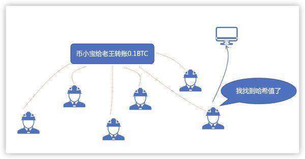 imtoken啥时候到账显示_imtoken转账迟迟没到账_imtoken转账金额不正确