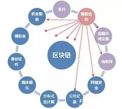 imtoken身份钱包_imtoken创建身份_imtoken身份名是什么