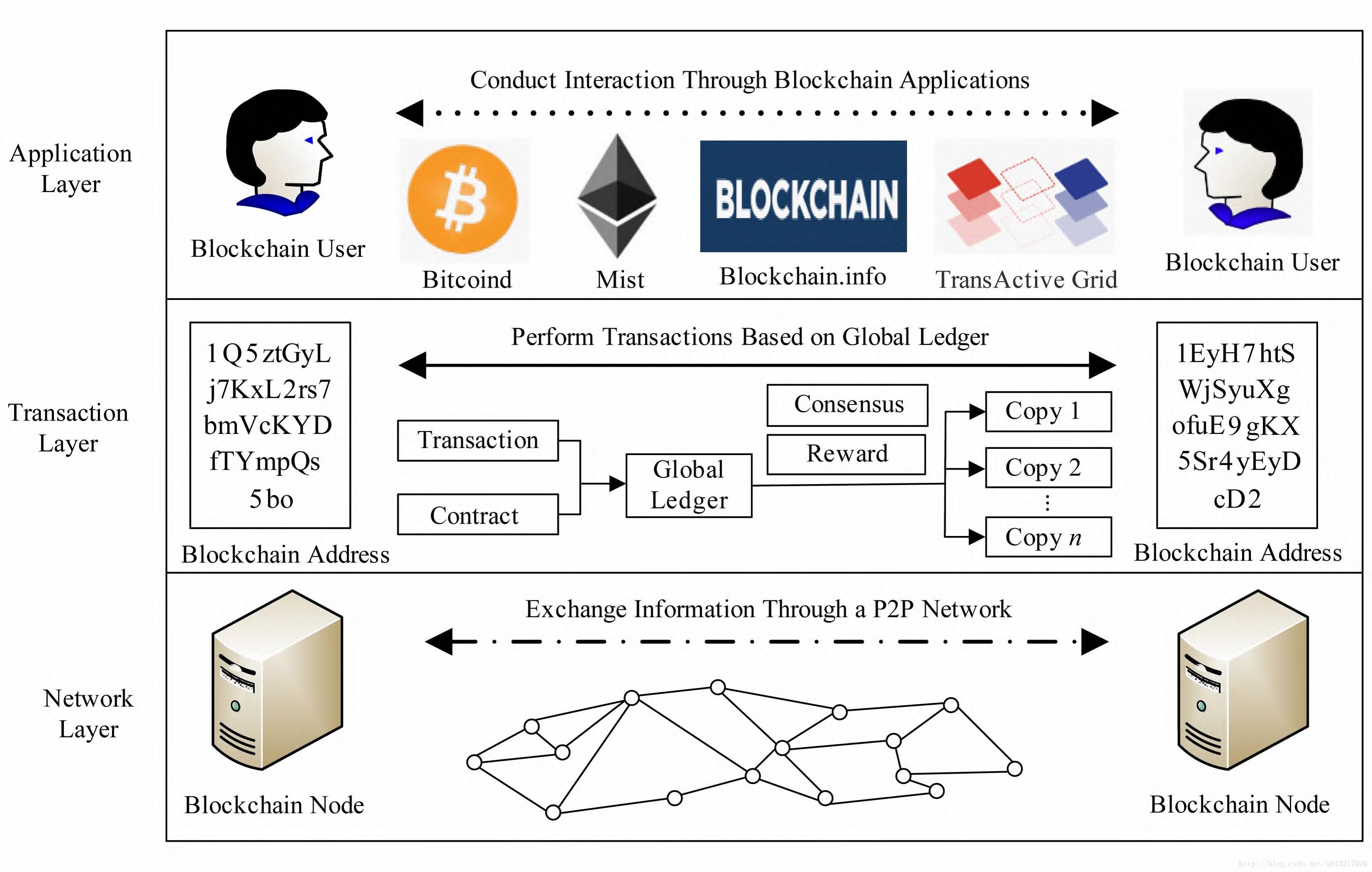 imtoken 源码_imtoken的钱怎么拿出来_imtoken打包要多久