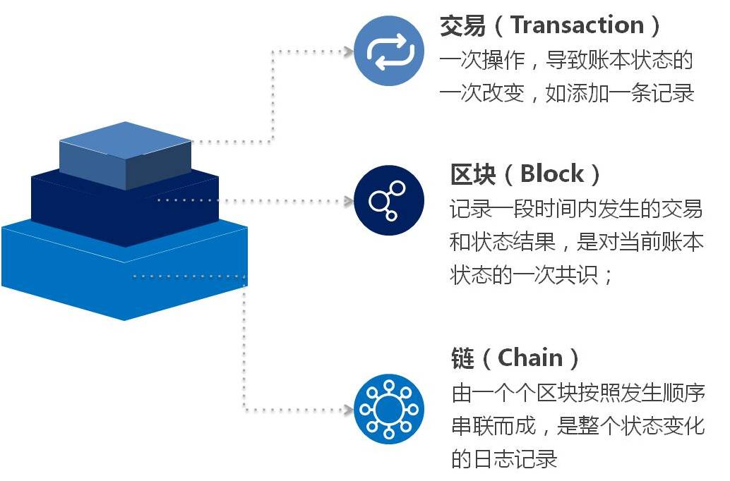 imtoken打包要多久_imtoken的钱怎么拿出来_imtoken 源码