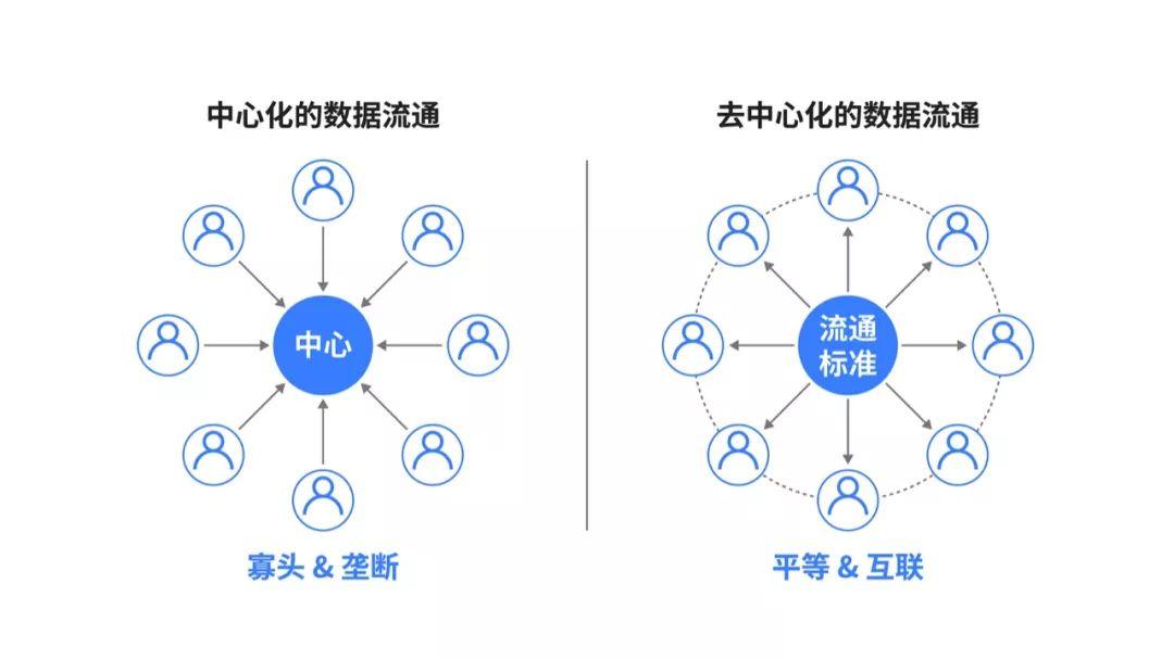 苹果手机秒变区块链大佬，imtoken下载就行！