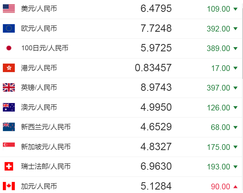 ngc评级币查询_imtoken查询多少币_新加币兑换人民币查询