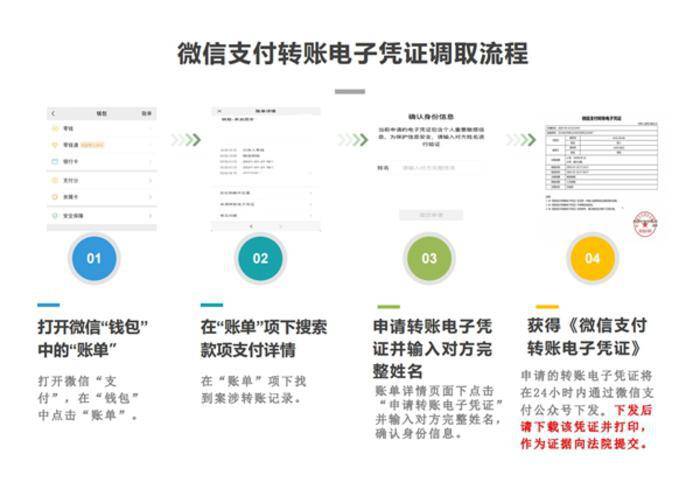 imtoken数字钱包转账_imtoken钱包转账教程_数字转账含义