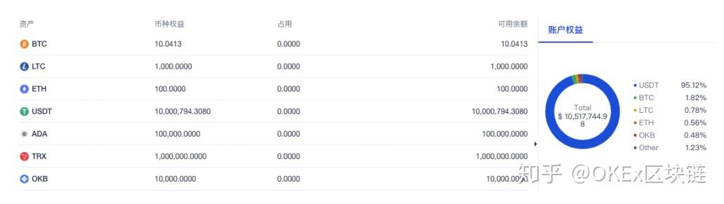 imtoken为何不支持卖出？原因揭秘！