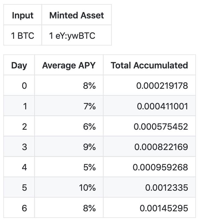 imtoken怎么玩_imtoken_imtoken怎么使用usd