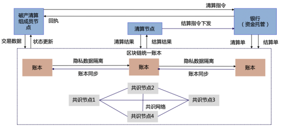 imtoken苹果官网下载_k4town中文官网苹果下载_闪氪app官网苹果下载