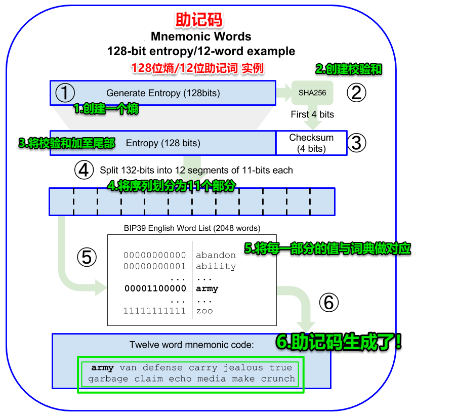 imToken安全盾：忘记密码、助记词一键解决