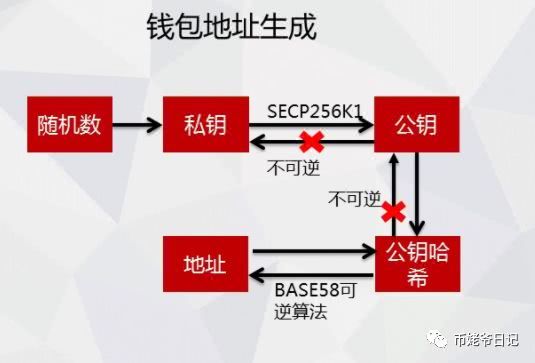 imtoken钱包登录后直_imtoken钱包怎么登陆_imtokeneos钱包