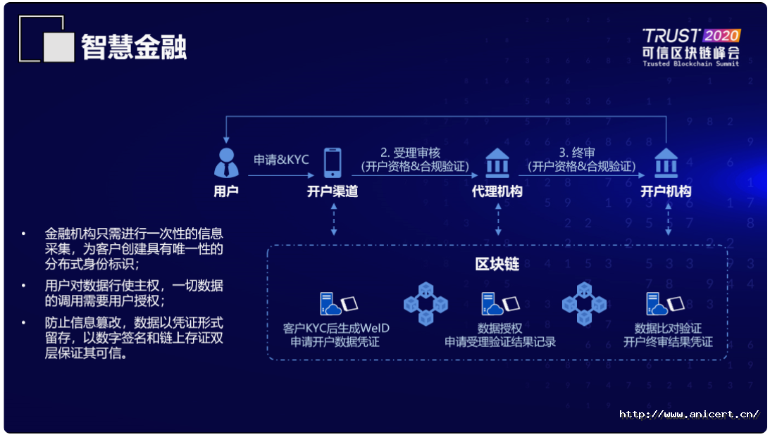 创建身份证_imtoken创建身份_创建身份证的软件