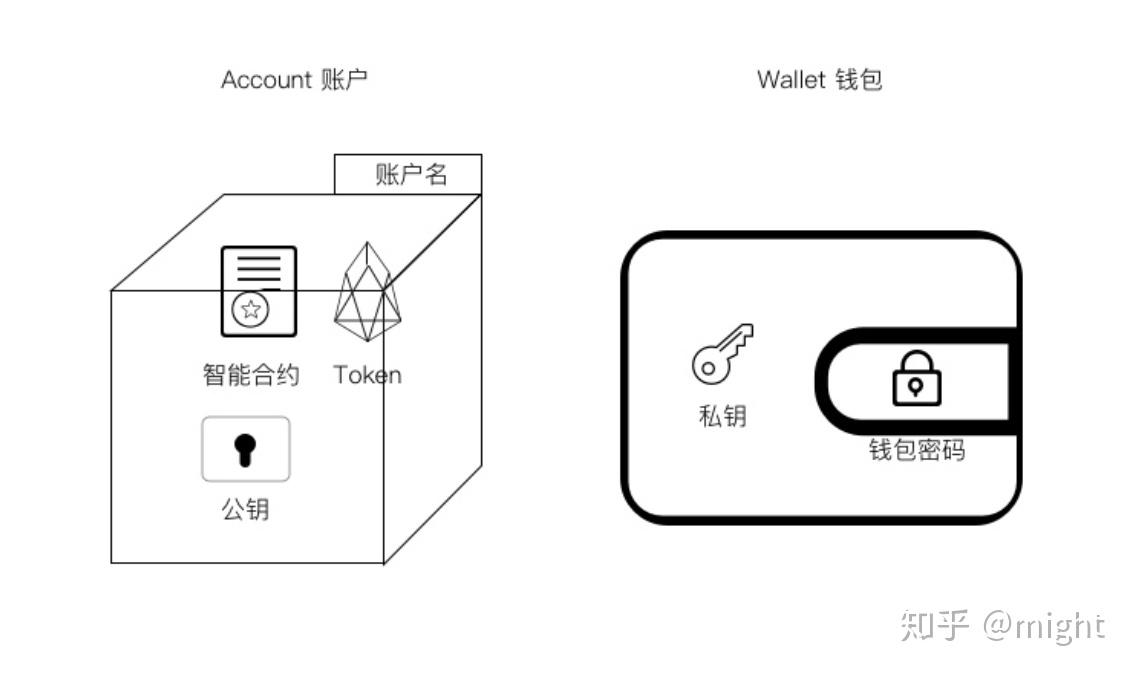 im钱包私钥：秘密揭示