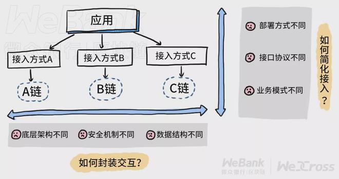 mdex跨链转账_imtoken跨链转账_跨链转账平台