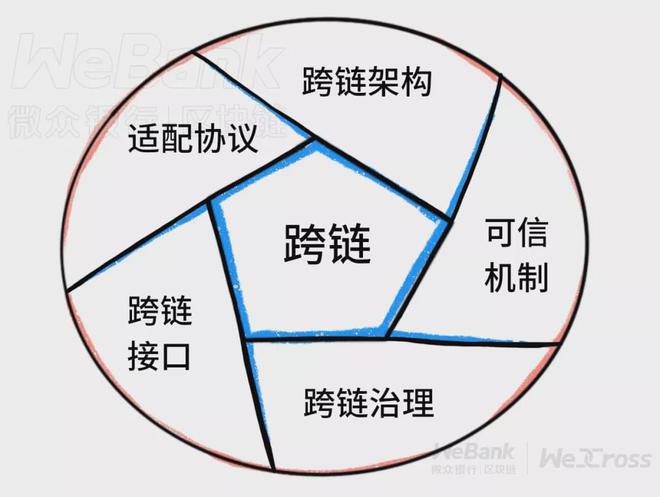 imtoken跨链转账_mdex跨链转账_跨链转账平台