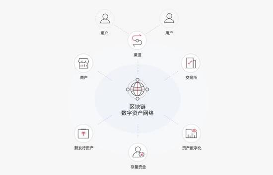 imtoken 教程_imtoken的钱怎么拿出来_imtoken钱包下载