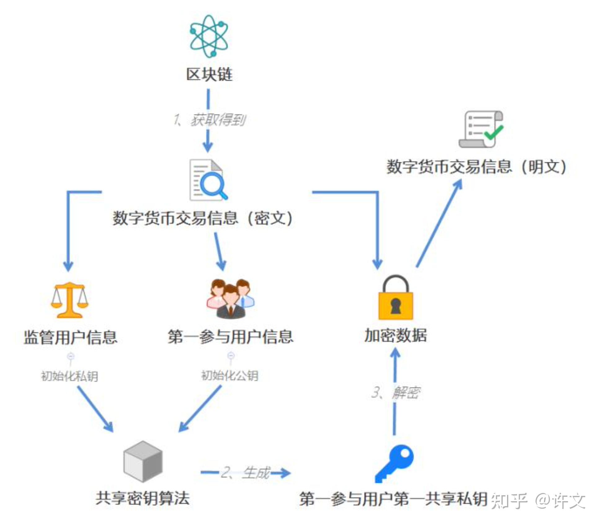 imtoken离线钱包_比特币qt钱包发币地址_imtoken和火币钱包对比