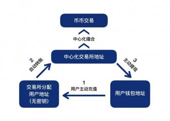 发公司是发整个月工资吗_发公司是什么意思_imtoken是什么公司发