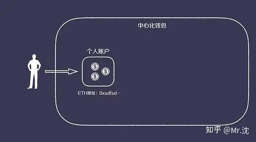 imtoken币种少_imtoken钱包币币兑换_imtoken人民币