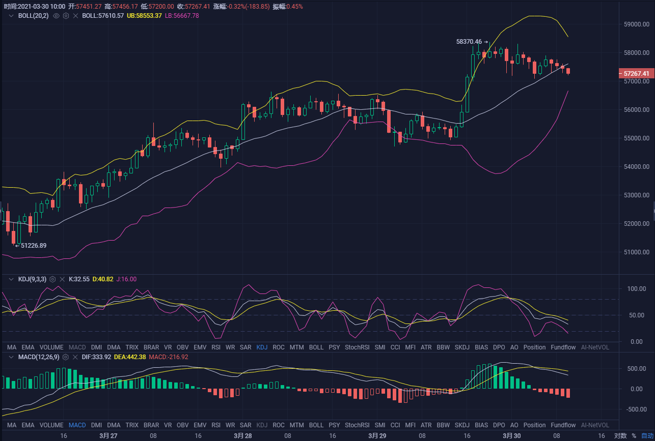 imtoken买币流动性不足_流动度经时性