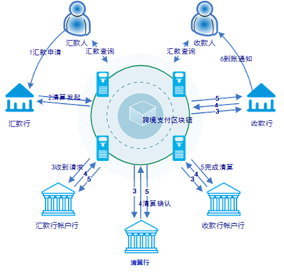 imtoken没到账_imtoken啥时候到账显示_imtoken转账迟迟没到账