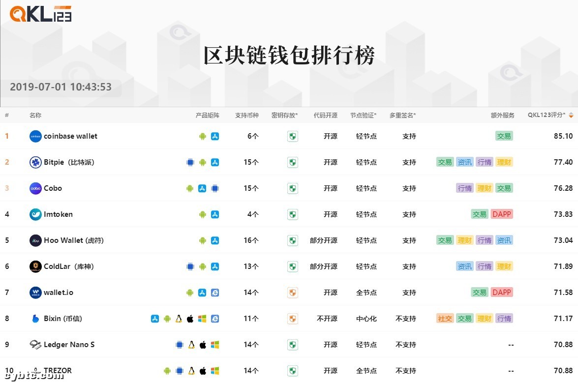 imtoken钱包可靠吗？探寻区块链入口之一