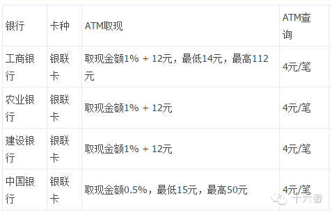 如何把q币转到微信_微币咋转到微信里_imtoken转到火币手续费