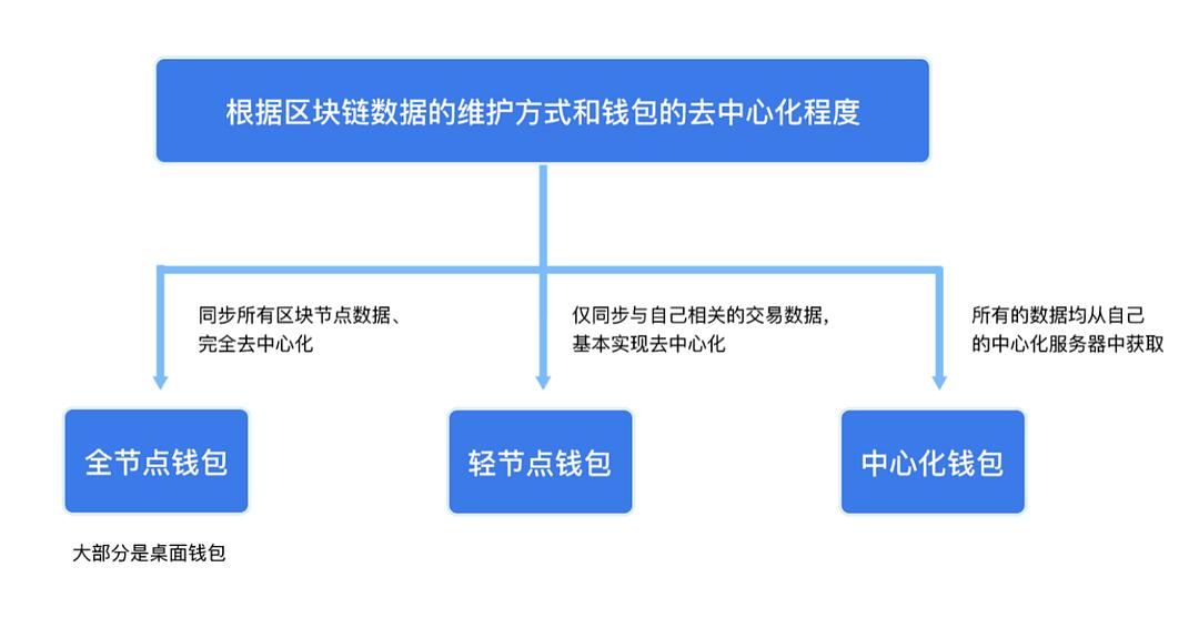 登陆之日_imtoken下载_imtoken怎么登陆