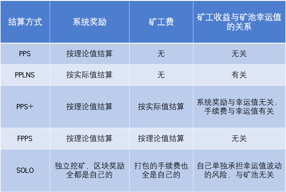 如何快速转移imToken中的加密资产到平台？