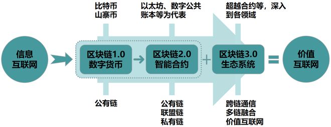 切换网络快捷指令_切换网络是什么意思_imtoken 切换网络