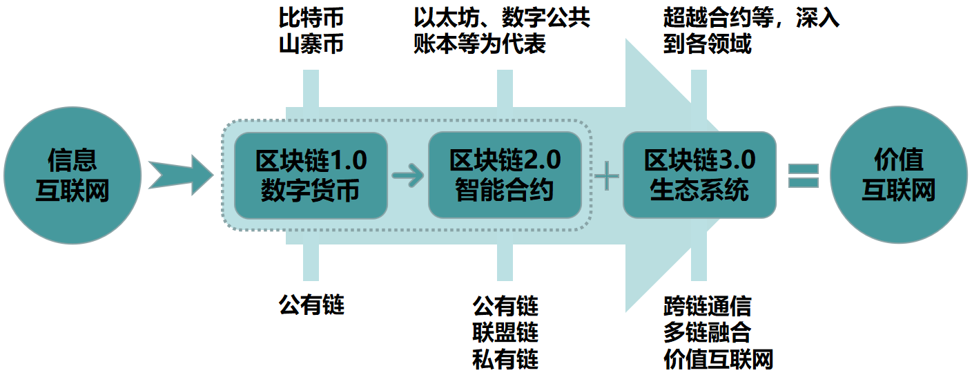 imtoken是哪里开发的_imtoken苹果怎么下载_imtoken