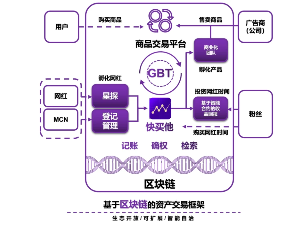 imtoken_imtoken苹果怎么下载_imtoken是哪里开发的