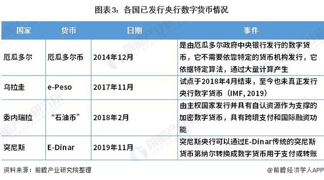 imtoken的身份名_全球购要填写身份证号_imtoken身份名随便填写