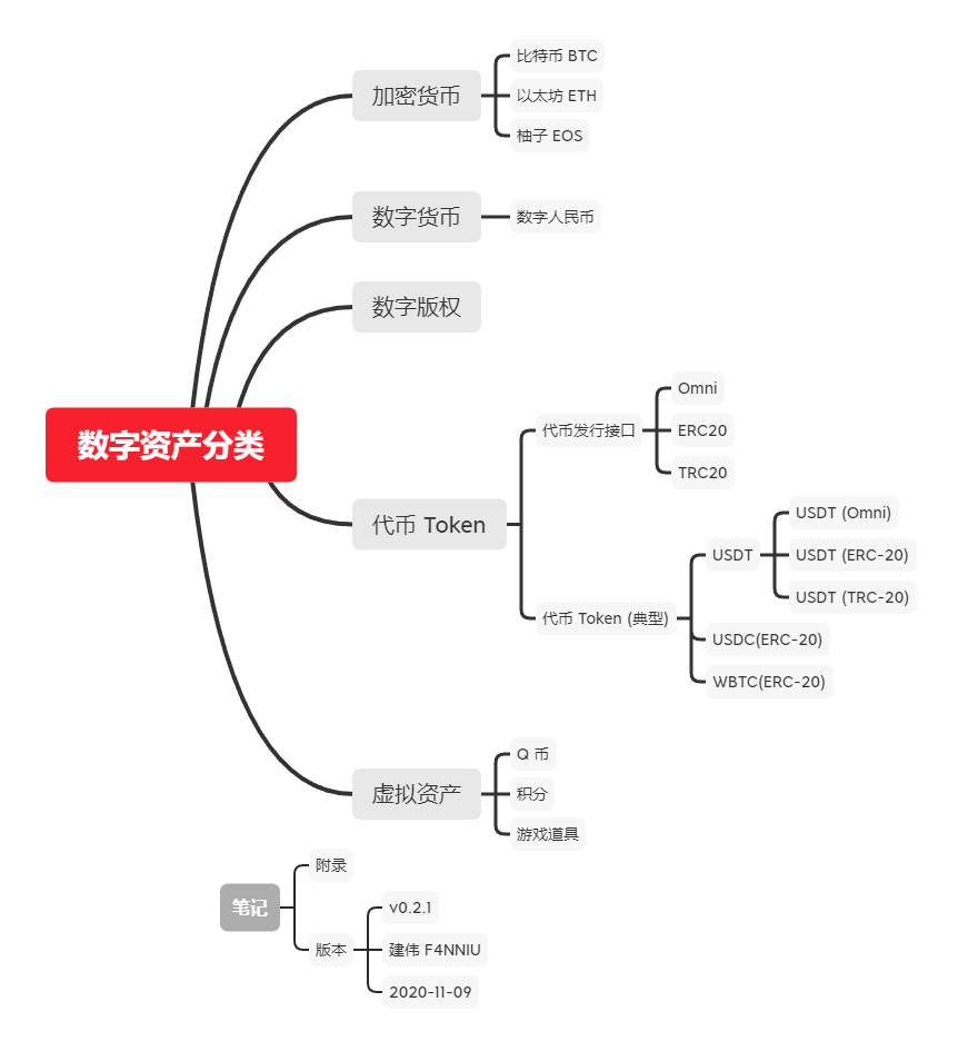 imtoken切换网络怎么提币_imtoken切换网络怎么提币_imtoken切换网络怎么提币