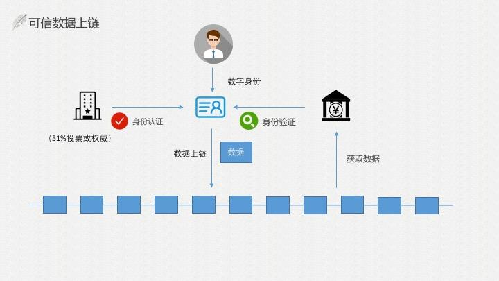 西出玉门孔央的真实身份是_娜可露露的身份是_imtoken身份id是什么