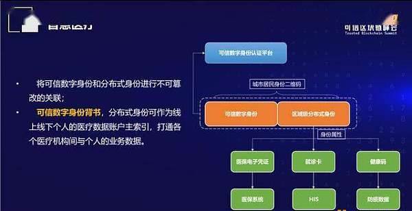 创建身份钱包_imtoken怎么创建身份_创建身份证