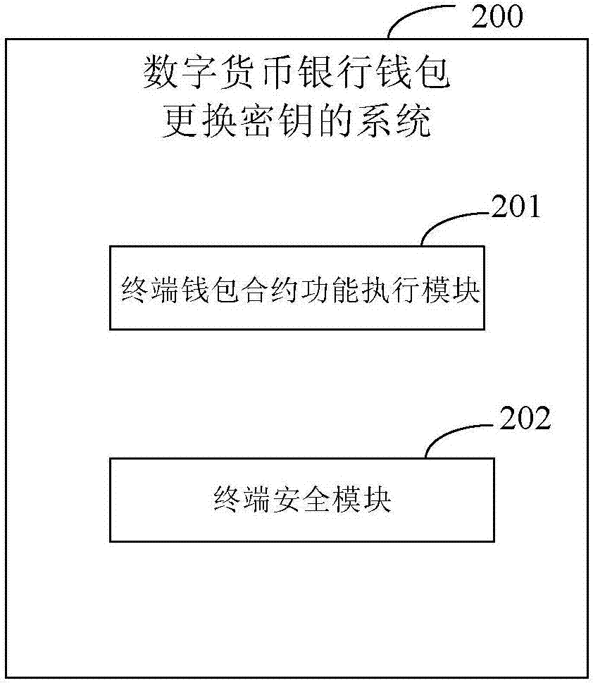 imToken私钥保管攻略：离线存储，终极安全