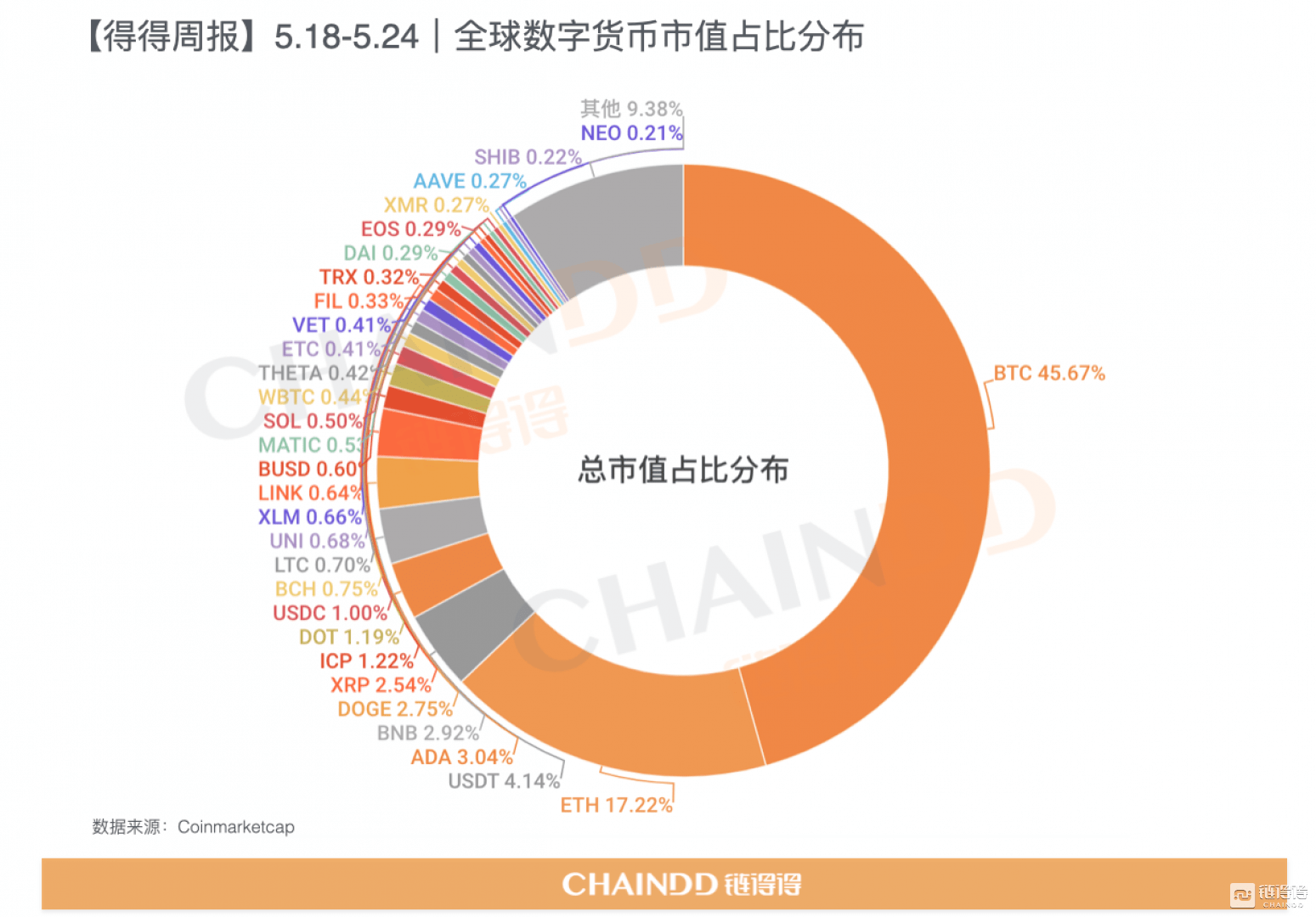 教程之家_教程英语_imtoken教程