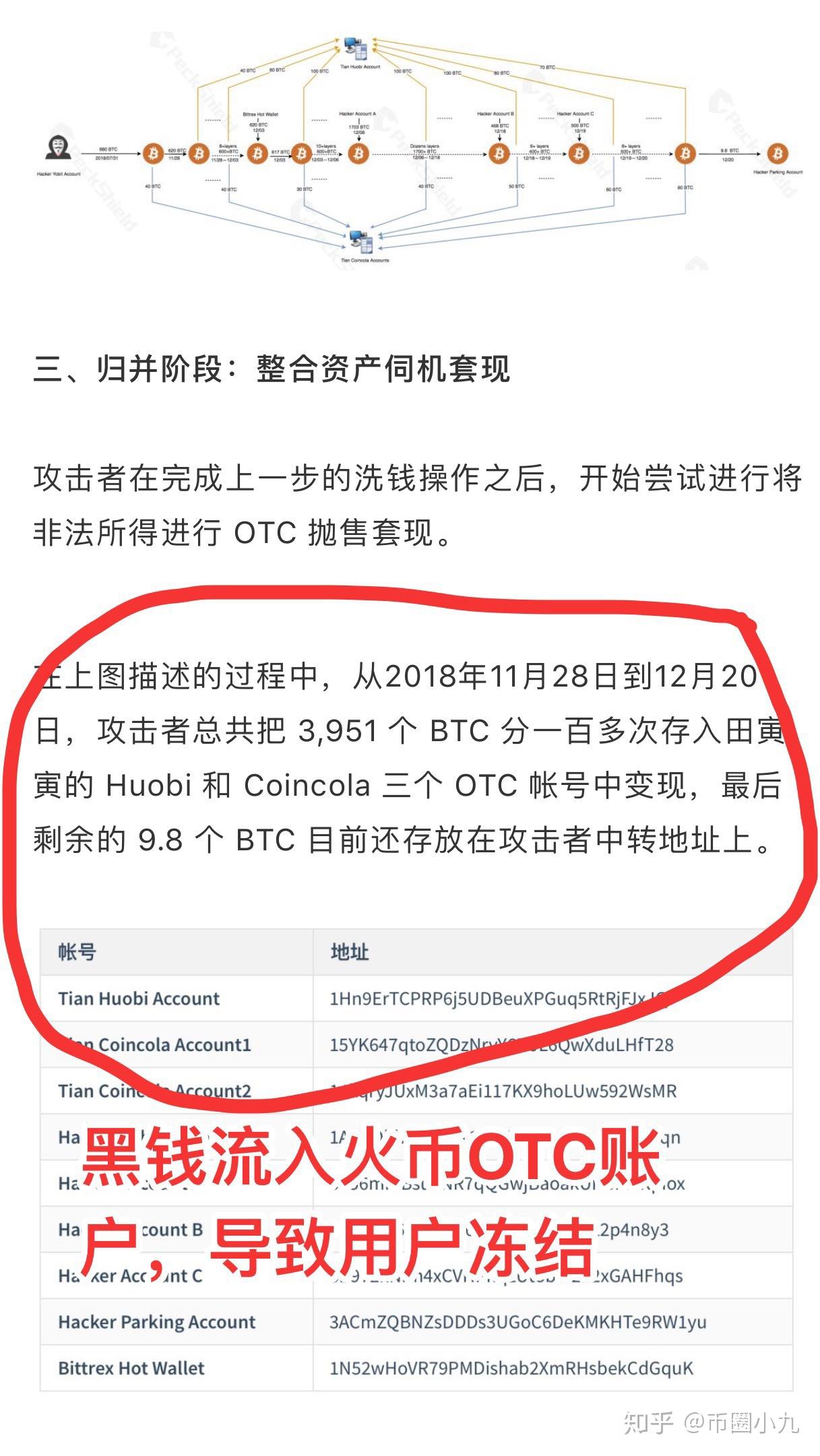 冻结微信号后有什么后果_imtoken 冻结_冻结两年多了警察来找