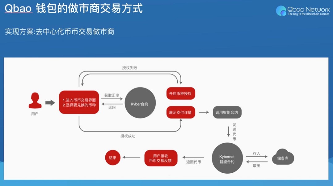 imtoken历史版本_版本历史记录1天前什么意思_版本历史记录