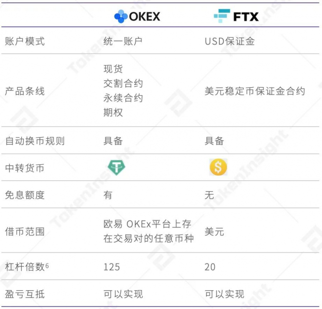 imtoken卖币_imtoken的币怎么卖掉_imtoken怎么卖虚拟币