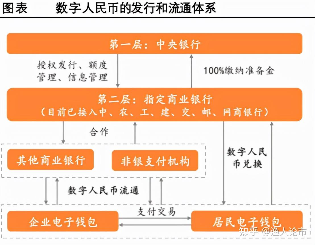 imtoken钱包多久刷新_钱包升级是什么_imtoken钱包升级的通知