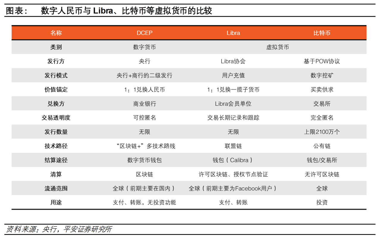 imtoken打包要多久_imtoken不能用了吗_能用微信支付的购物软件