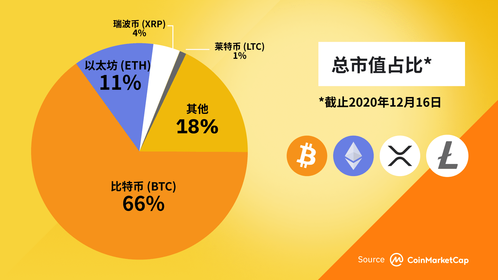 imtoken钱包添加币种_添加币种到悬浮窗_imtoken添加币种bnb