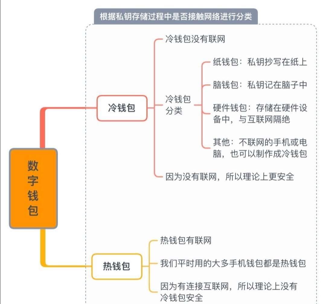 钱包token_imtoken钱包是什么通道_imtoken钱包原理