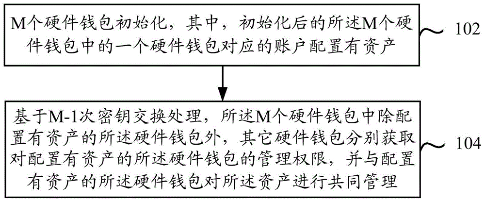 imtoken怎么使用其他网络_imtoken团队_imtoken怎么玩