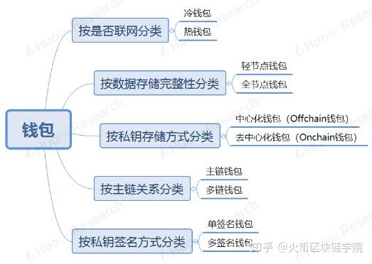 imtoken怎么使用其他网络_imtoken团队_imtoken怎么玩