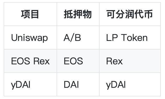 代币钱包_如何创建代币_im钱包怎么创建自己的代币