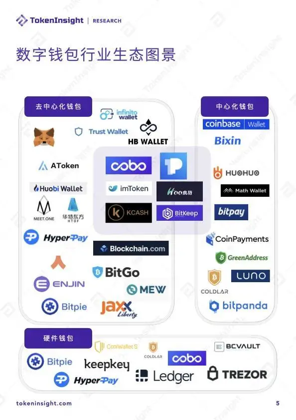 imtoken钱包开源吗_imtoken钱包是开源的吗_开源钱包app