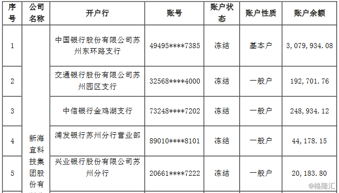 花呗为什么会冻结_银行卡为什么会冻结_imtoken会不会冻结